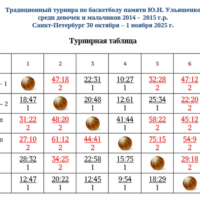 Приглашаем Вас на наш традиционный турнир...