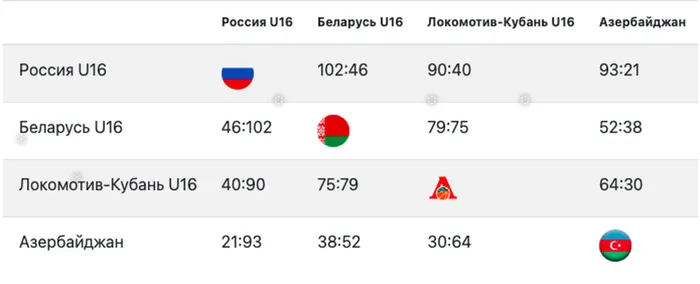 UB162