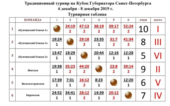 Турнирная_таблица