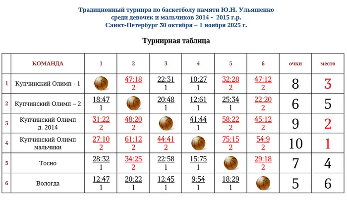 Ульяшенко