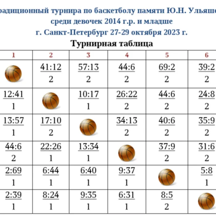 Состоялся традиционный турнир памяти Ю.Н. Ульяшенко